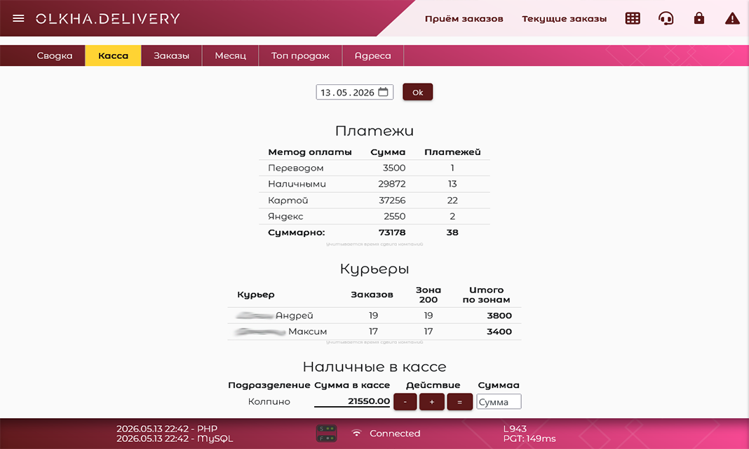 Касса за день с разбивкой по способам оплаты